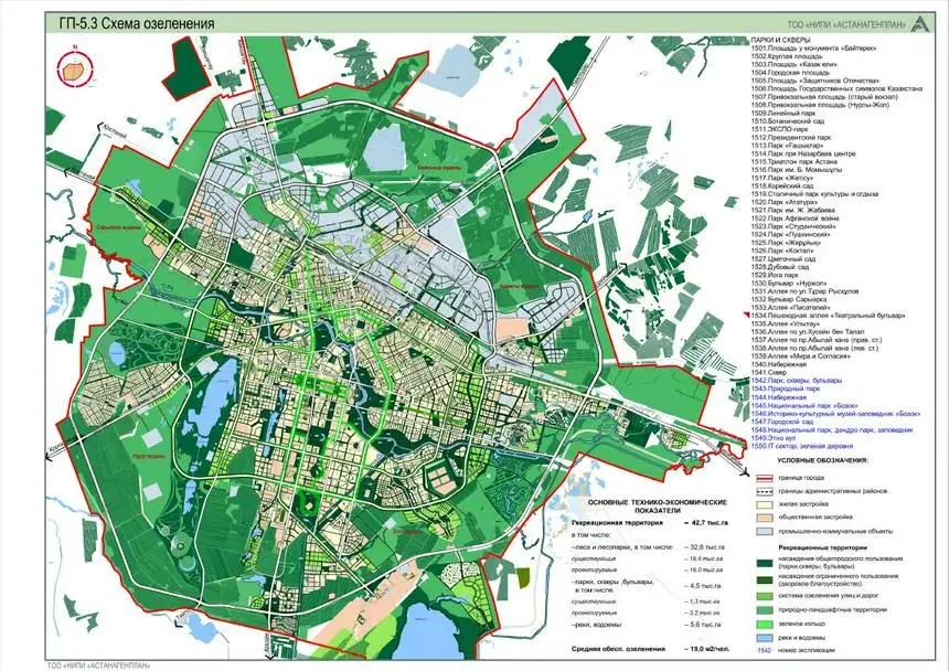 Генеральный план астаны