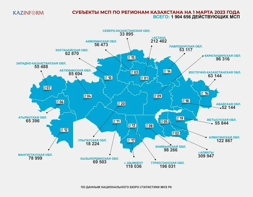 Карта регионов казахстана