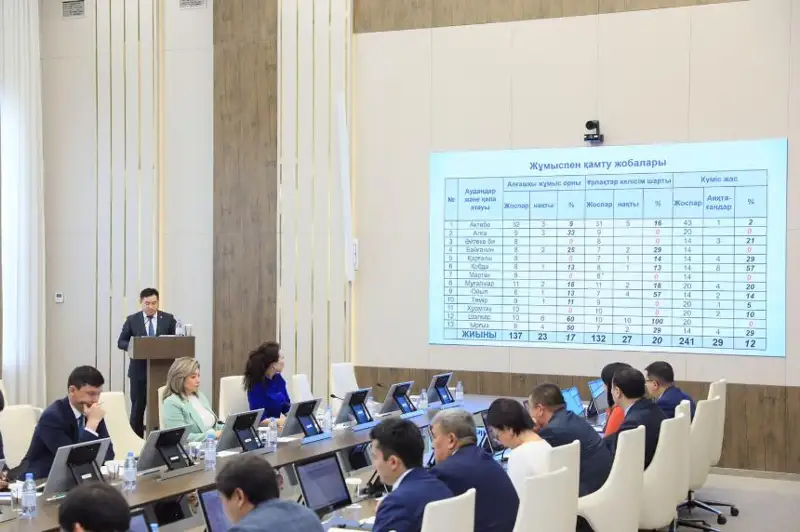 Свыше 9 тыс. рабочих мест создадут в Актюбинской области