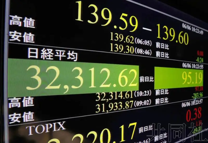 日经指数盘中刷新泡沫经济崩溃后最高点