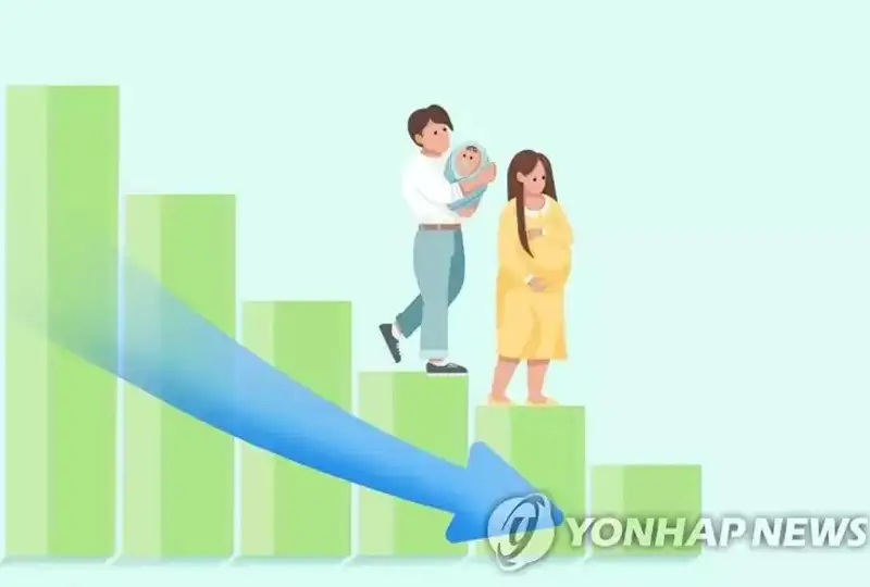 Жанубий Корея аҳолиси 2070 йилга бориб кескин қисқаради