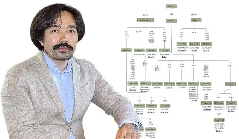 قازاقتىڭ ناعاشىلارى كىم: زەرتتەۋشى قاي ۇلتتارمەن تۋىس ەكەنىمىزدى انىقتادى