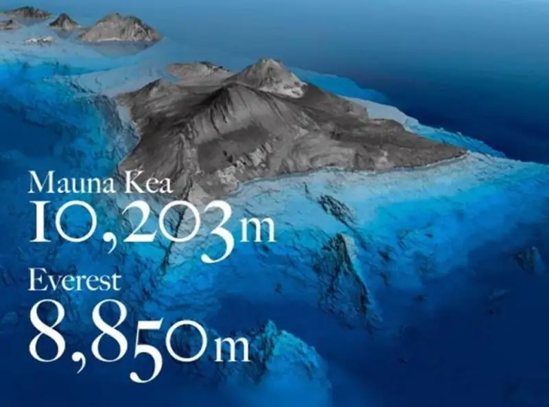 Дунёдаги энг баланд тоғ номи маълум қилинди