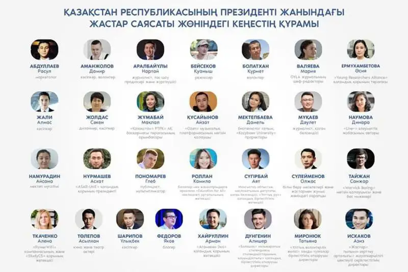 ҚР Президенти ҳузуридаги Ёшлар сиёсати кенгашининг янги таркиби тасдиқланди