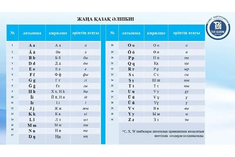 Қозоқ тилининг такомиллаштирилган лотин алифбоси эълон қилинди
