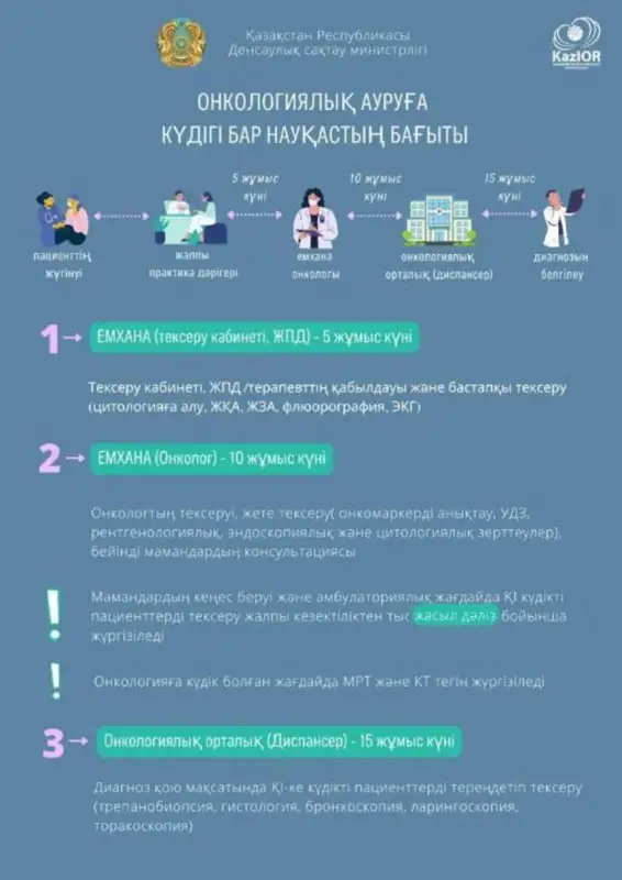 Onkologııaǵa kúdik bolǵanda MRT jáne KT tegin júrgiziledi