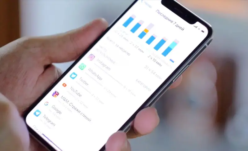 دارەتحانادا سمارتفوندى قولدانۋ قانداي اۋرۋدى تۋدىرادى؟