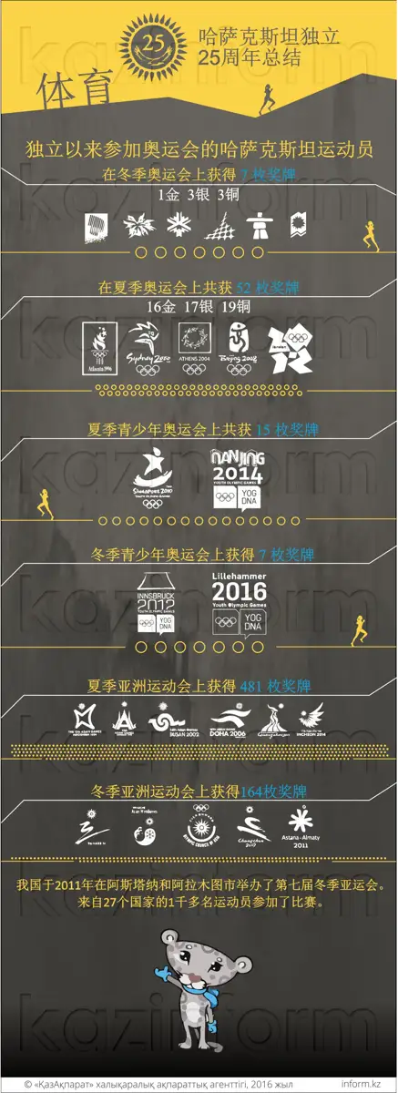 Sport_chn