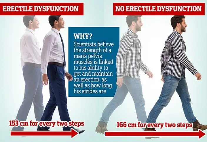 عالىمدار ەر ادامنىڭ بەلسىزدىككە شالدىققانىن جۇرىسىنە قاراپ انىقتايتىن بەلگىنى ايتتى