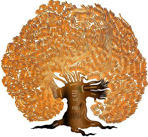 جۇزگە كىرمەيتىن رۋلار