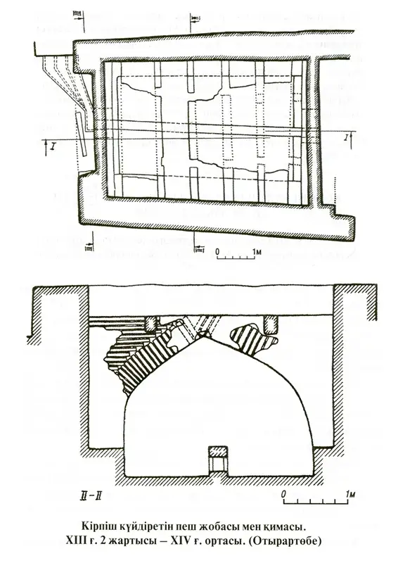 Отырардың қыш өндіру шеберханалары