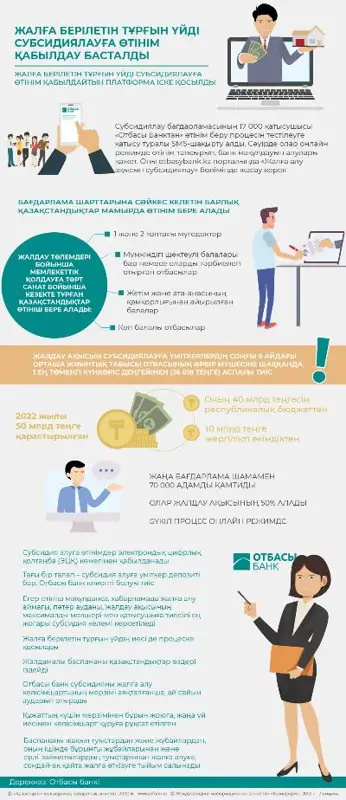 Жалға берілетін тұрғын үйді субсидиялауға өтінім қабылдау басталды