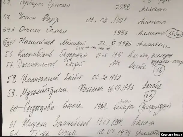 Мәдениет министрі Арыстанбек Мұхамедиұлы көрсеткен, Еңлік Сыдықованың "оқуға түсе алмай қалғаны" жөніндегі тізім. 19 қараша 2016 жыл.