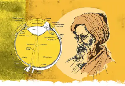 يبن ءال-حايسام جانە عىلىمداعى ەمپيريكالىق ءادىستىڭ پايدا بولۋى