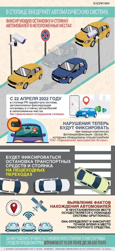 В столице внедряют автоматическую систему, фиксирующую остановку и стоянку автомобилей в неположенных местах