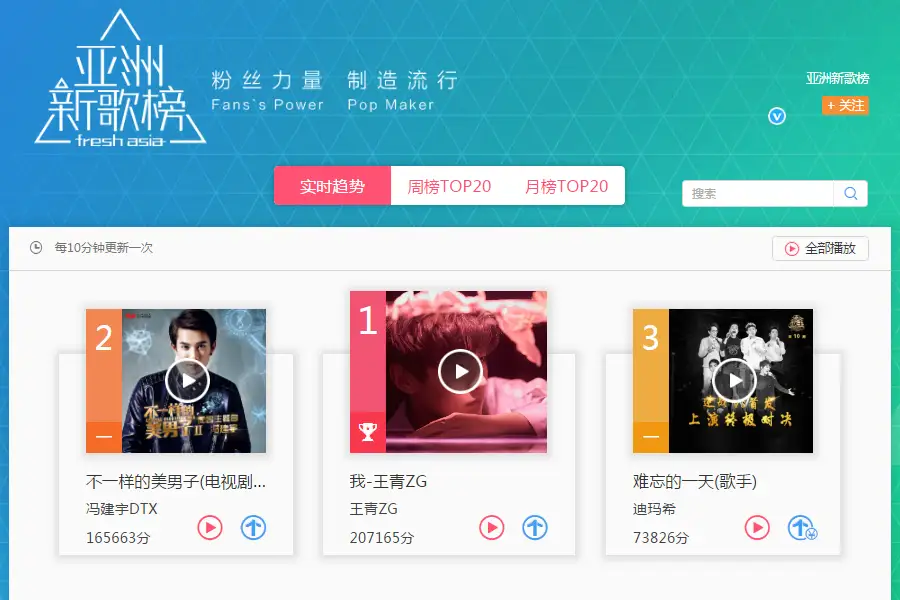 Димаштың екі тілде орындаған өз әні Азия рейтингінің үштігіне енді