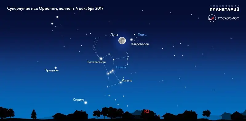 4 желтоқсанда Айдың ерекше құбылысы байқалады