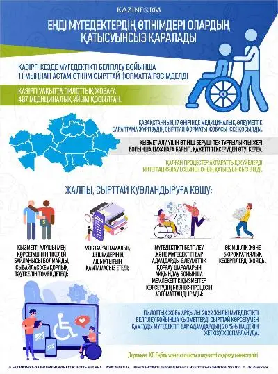 Енді мүгедектердің өтінімдері олардың қатысуынсыз қаралады