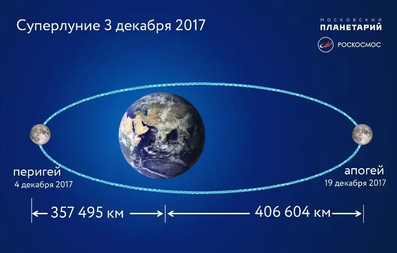 4 желтоқсанда Айдың ерекше құбылысы байқалады