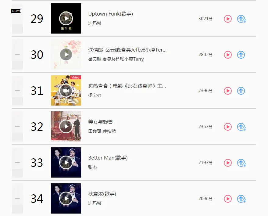 Димаш Құдайбергеннің шырқаған әні &laquo;Азияның жаңа әндері&raquo; рейтингіне кірді