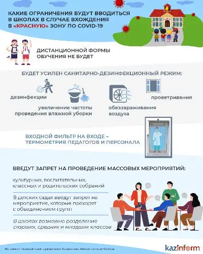 Какие ограничения будут вводиться в школах в случае вхождения в «красную» зону по Covid-19?