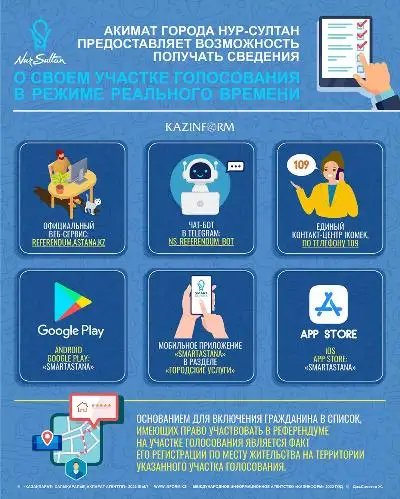 Акимат Нур-Султана предоставляет возможность получать сведения о своем участке голосования в режиме реального времени