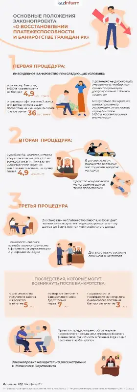 Основные положения законопроекта «О восстановлении платежеспособности и банкротстве граждан РК»