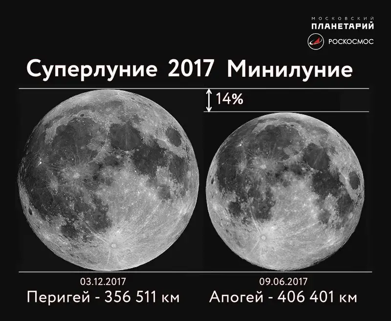 4 желтоқсанда Айдың ерекше құбылысы байқалады