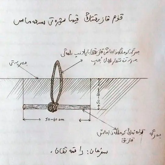 Қазақтың ежелгі өнертабысы &laquo;құм қазық&raquo; туралы не білеміз -  Шетелдегі қазақ тілді БАҚ-қа шолу