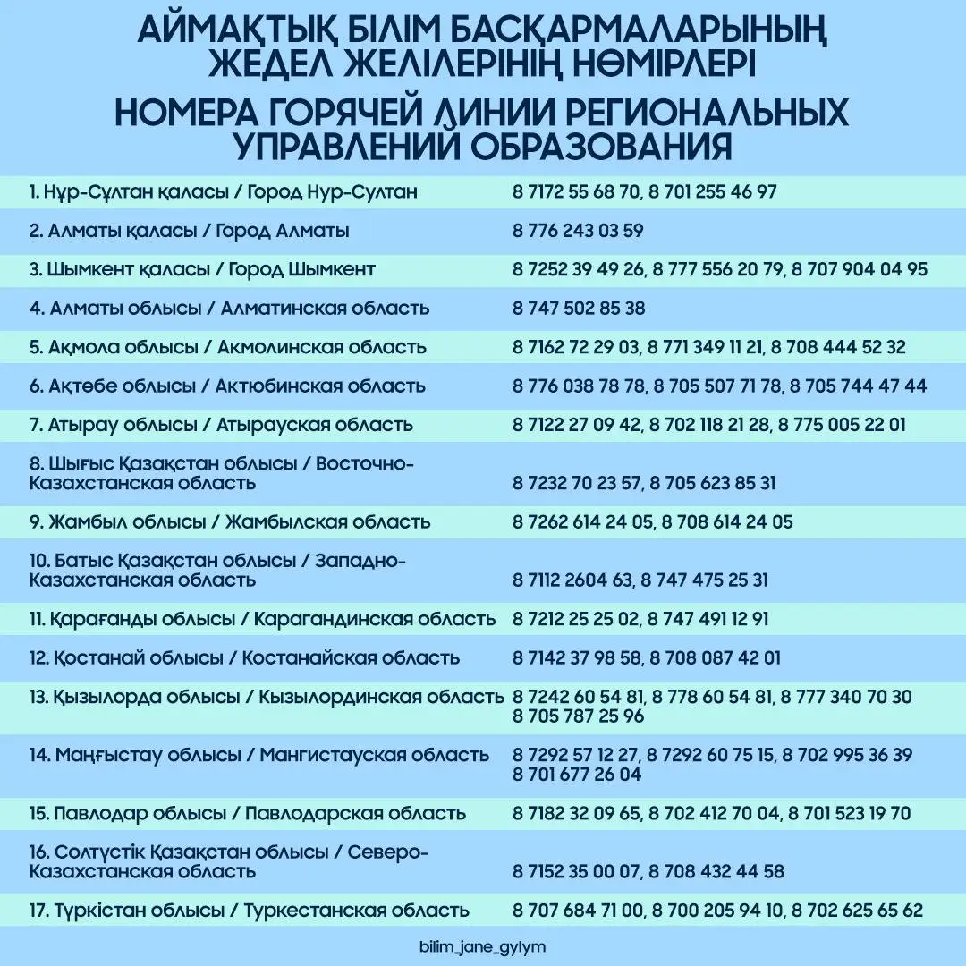 Минобразования опубликовало телефоны горячей линии