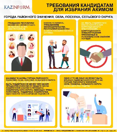 Требования к кандидатам для избрания акимом города районного значения, села, поселка, сельского округа