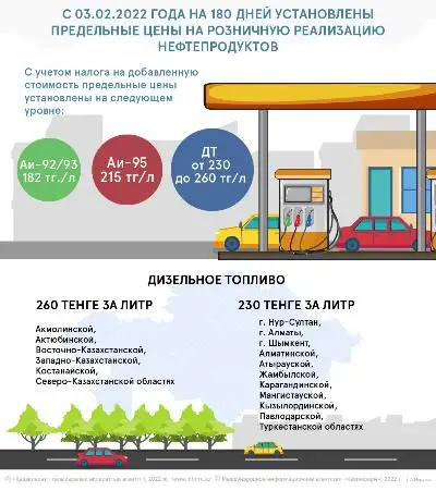 На 180 дней установлены предельные цены на розничную реализацию нефтепродуктов