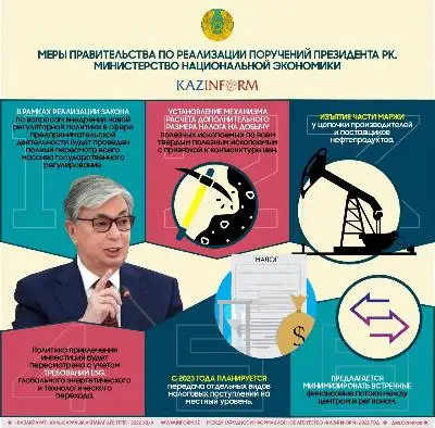 Меры Правительства по реализации поручений Президента РК. Министерство национальной экономики