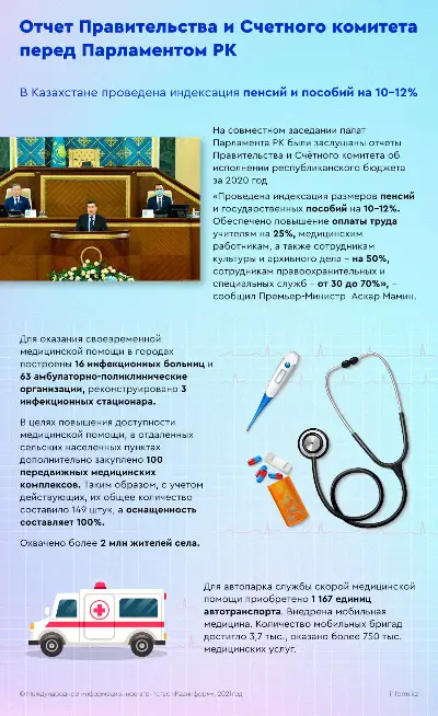 Отчет Правительства и Счетного комитета перед Парламентом РК. Инфографика 2