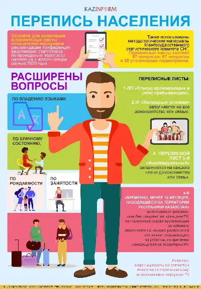 Перепись населения 2021. Инфографика 4