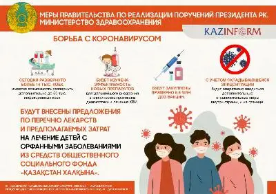 Меры Правительства по реализации поручений Президента РК. Министерство здравоохранения