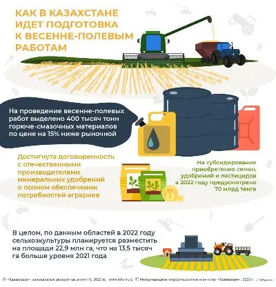 Как в Казахстане идет подготовка к весенне-полевым работам?
