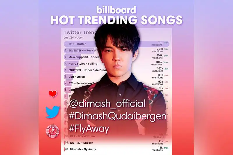 Димаш попал в топ-20 чарта Billboard с песней Fly Away