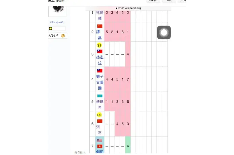 &laquo;I am Singer&raquo;-дің 5-кезеңі өтті: Димаш байқауды жалғастыруда