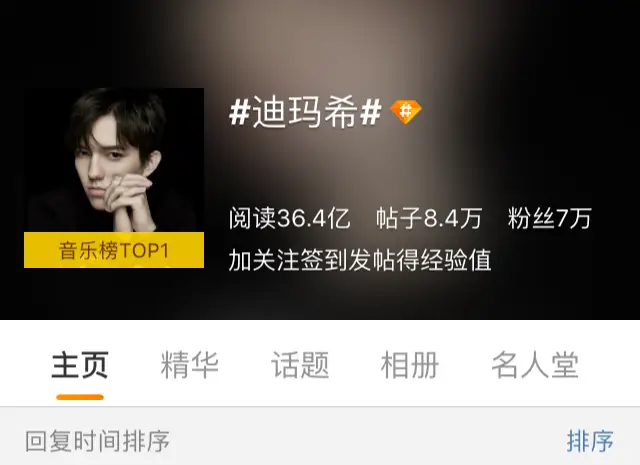 Қытайда Димаш туралы материалдардың оқылымы 4 млрд-қа жақындады