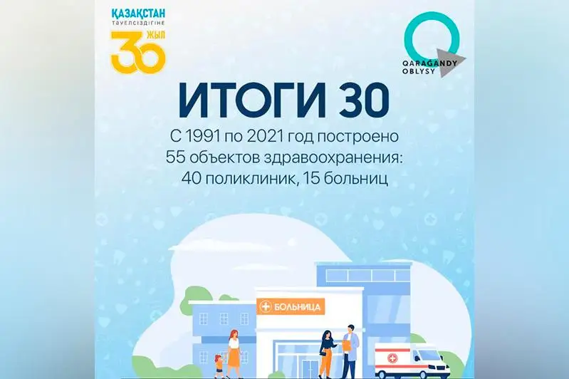 Итоги 30: Как здравоохранение Карагандинской области выходило из кризиса 90-х