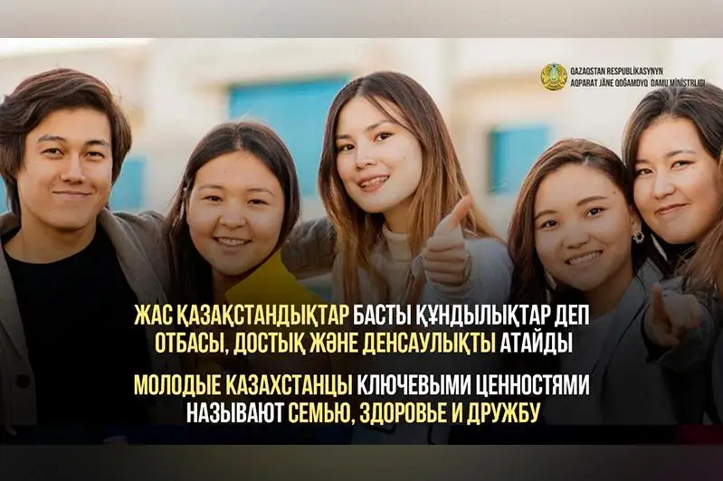 Jas qazaqstandyqtar otbasy, dostyq jáne densaýlyqty basty qundylyqtar dep sanaıdy