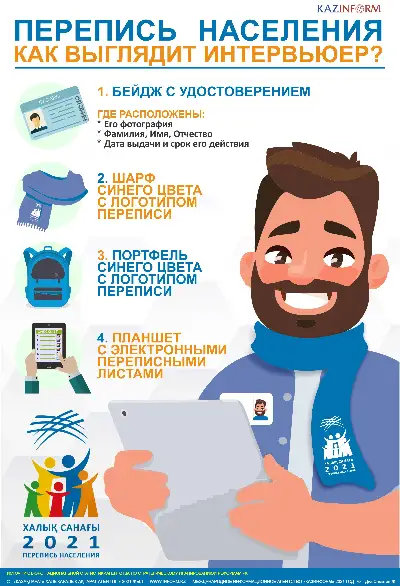 Перепись населения 2021. Инфографика 6