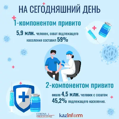 О борьбе с коронавирусной инфекцией в Казахстане. Вакцинация (на 11.08.2021)
