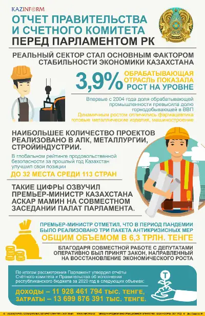 Отчет Правительства и Счетного комитета перед Парламентом РК. Инфографика 1