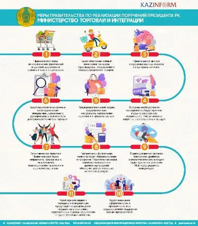 Меры Правительства по реализации поручений Президента РК. Министерство торговли и интеграции