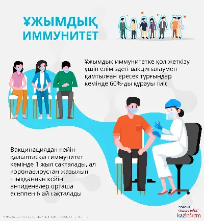 Ұжымдық иммунитет