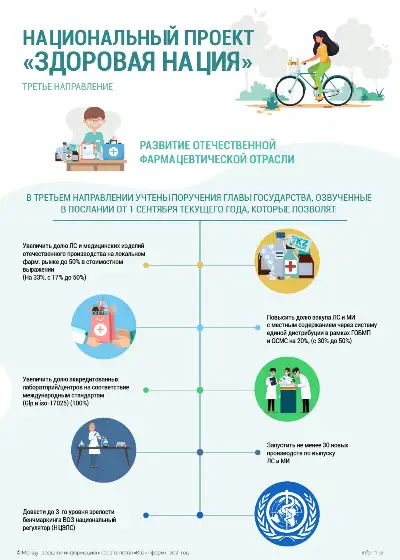 Национальный проект «Здоровая нация». Третье направление