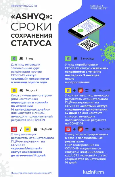 «Ashyq»: сроки хранения статуса