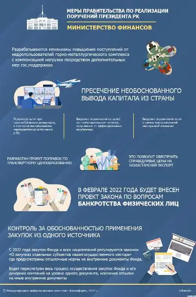 Меры Правительства по реализации поручений Президента РК. Министерство финансов